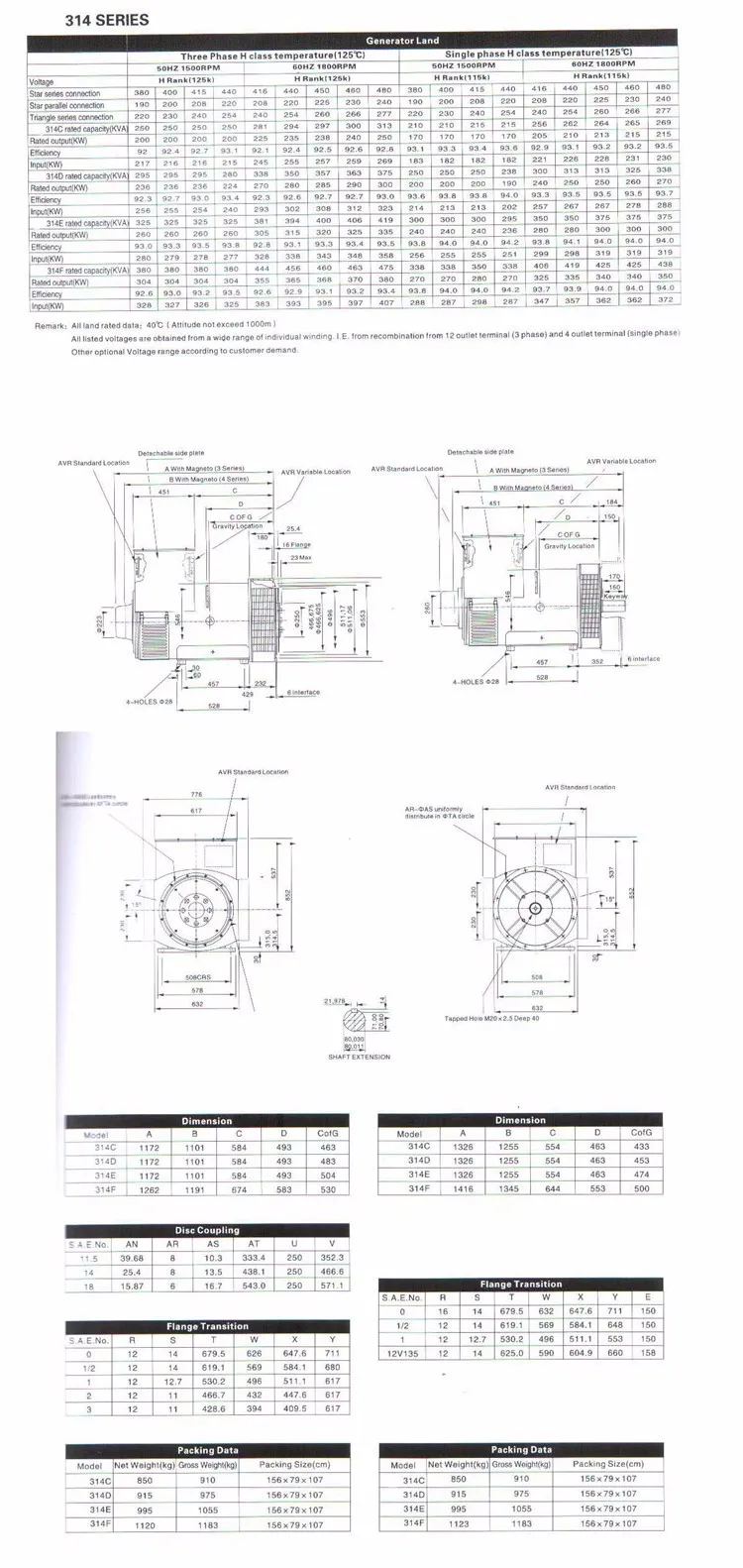 314 tech data
