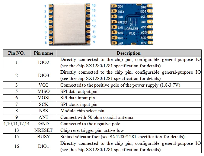 LORA1281 LORA1280 21