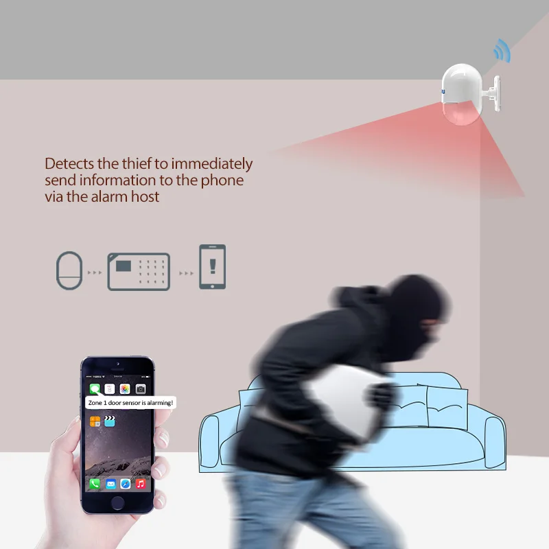 KERUI K7 цветной дисплей сенсорный экран WiFi GSM многоразовая охранная домашняя