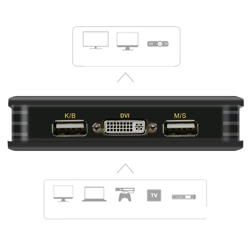 2 Port USB DVI Kvm Switch USB 2.0 DVI KVM Converter Switcher Audio Video Kabel Fr Monitor Computer Tastatur Maus
