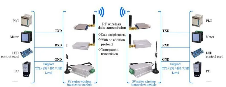sv614 Typical application