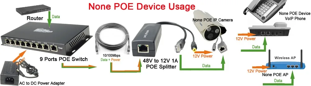 48 в 120 Вт 9 портов 8 PoE инжектор питания по Ethernet коммутатор 4,5+/7,8-ip-камеры