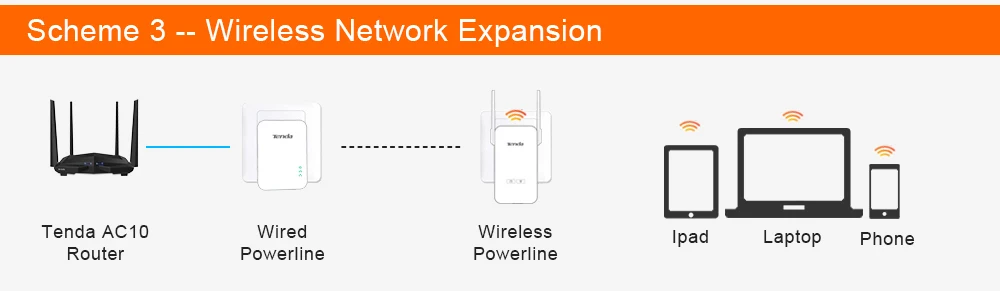 1 пара Tenda P202 200 Мбит/с сетевой адаптер Powerline AV1000 Ethernet PLC Адаптер Комплект Powerline адаптер IPTV Homeplug Plug and Play