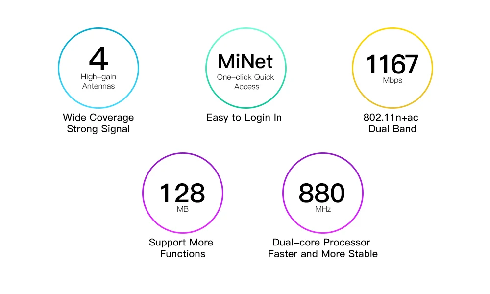 Xiaomi mi WiFi беспроводной маршрутизатор 4 двухдиапазонный 2,4/5 ГГц гигабитный Смарт mi ni WiFi повторитель 4 антенны двухъядерный 880 МГц управление приложением