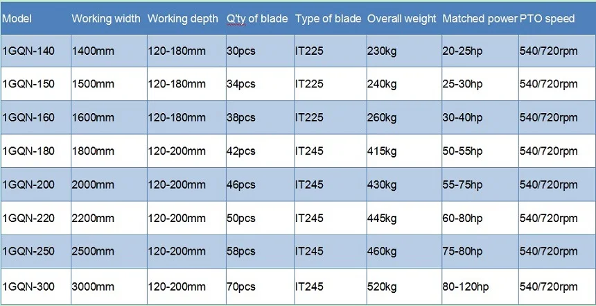 Model list
