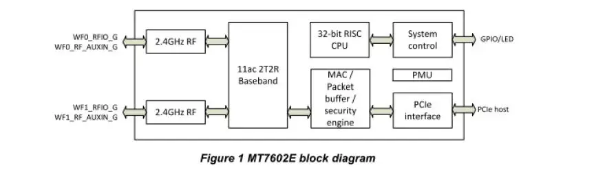 Mt7602e MTK minipcie 11/B/G/N 300 Мбит/с двойной антенны WI-FI u7602e-f1