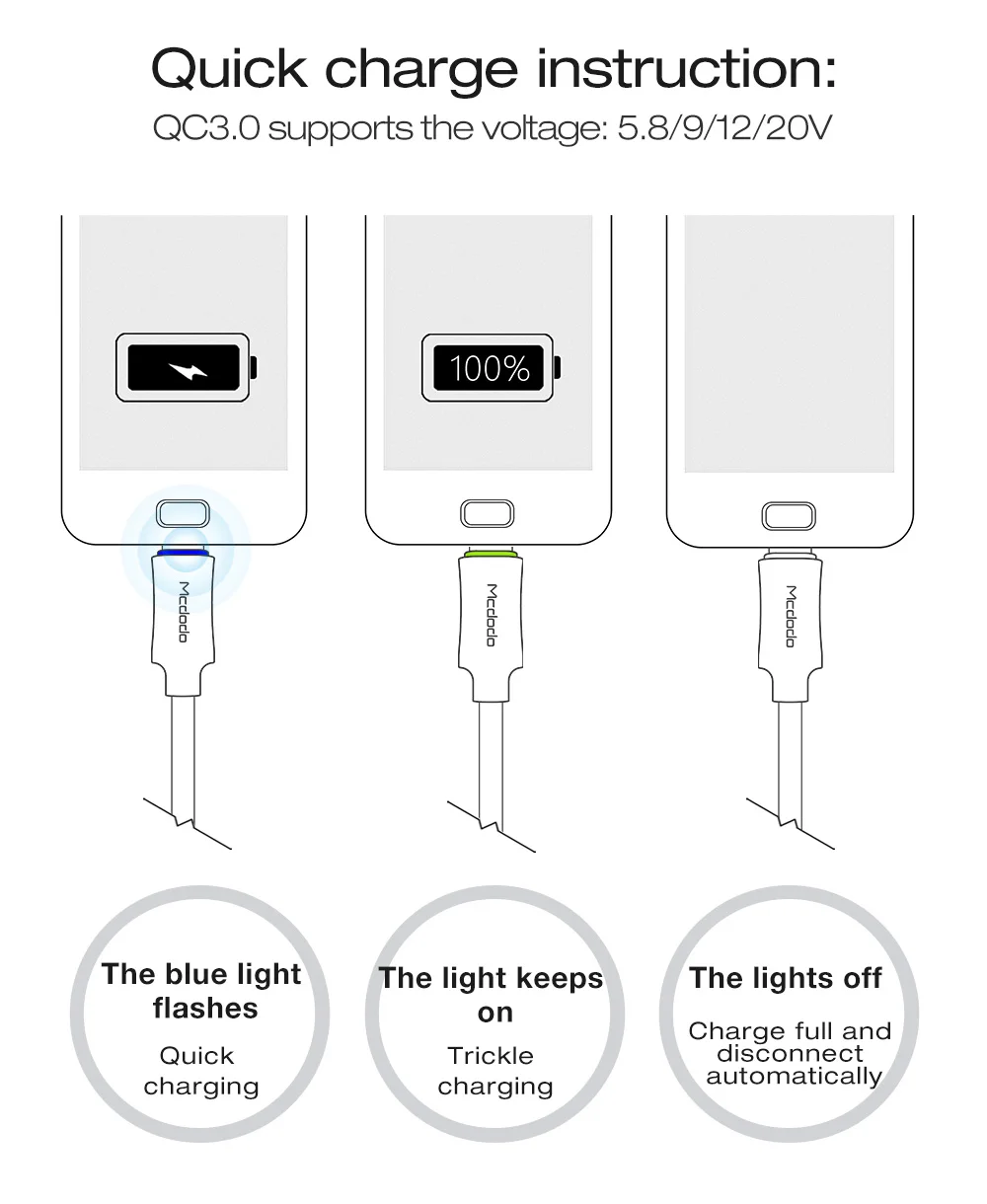 MCDODO usb type C кабель для быстрой зарядки USB C кабель QC 3,0 кабель для зарядки и передачи данных для samsung S10 huawei P20 Pro xiaomi redmi USB провод