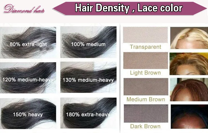 Hair Density , lace color