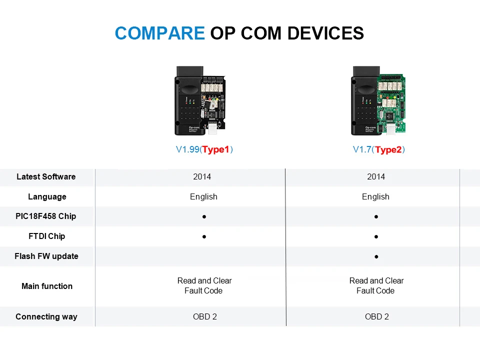 10 шт./лот op com V1.99 с PIC18F458 FTDI op-com OBD 2 Авто диагностический инструмент для Opel OPCOM шина сети локальных контроллеров V1.70 может быть обновление вспышки