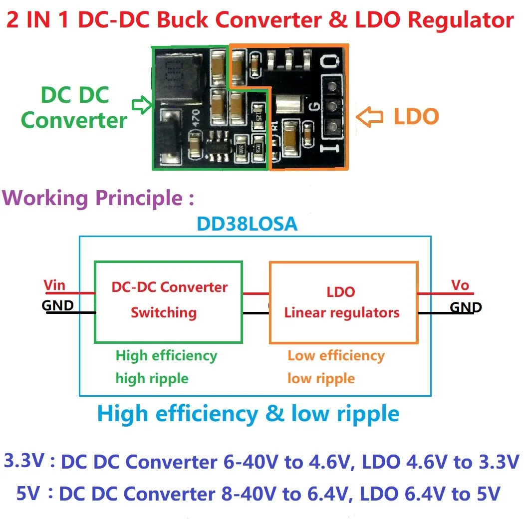 2x 5W DC 6-40V do 3.3V 5V Niski poziom hałasu 2 w 1 LDO