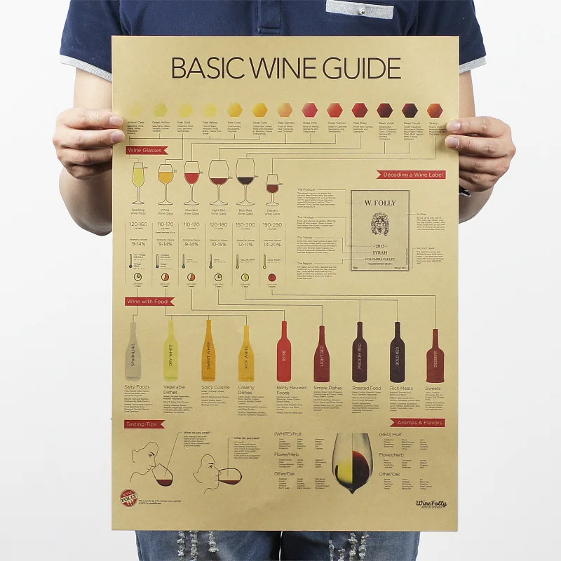 

Basic Wine Guide/Tasting Guide/wine Drink/kraft paper/bar poster/Retro Poster/decorative painting 51x35.5cm Free shipping