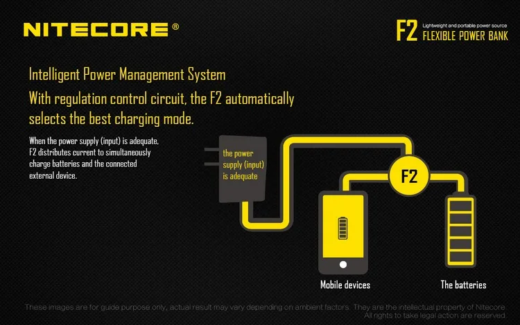 Бесплатная доставка Nitecore F2 гибкий блок питания 2A Max умный литий-ионный аккумулятор IMR 2 слота USB зарядное устройство легкий источник питания