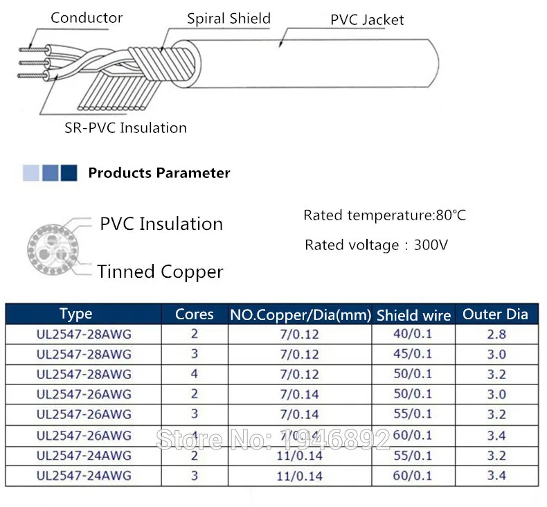 26AWG 2 ядра Multicores экранированная провода Луженая Медь контролируемых кабель для наушников UL2547 черный и серый цвет 1/5/20/50 метров