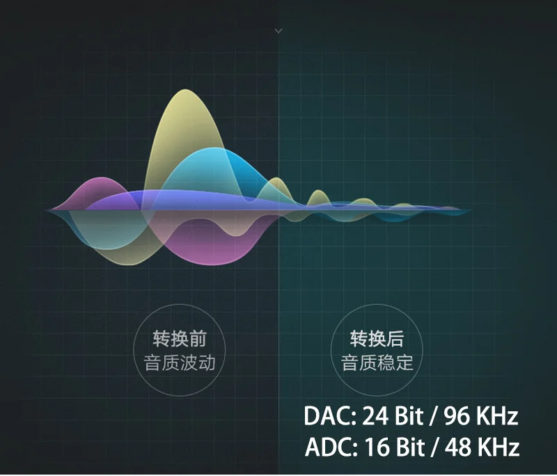 BFOLLOW type C до 3,5 мм наушники/USB C PD 3,0 кабель для быстрой зарядки для huawei mate 20 20X P20 Pro Xiaomi 6 iPad Pro адаптер