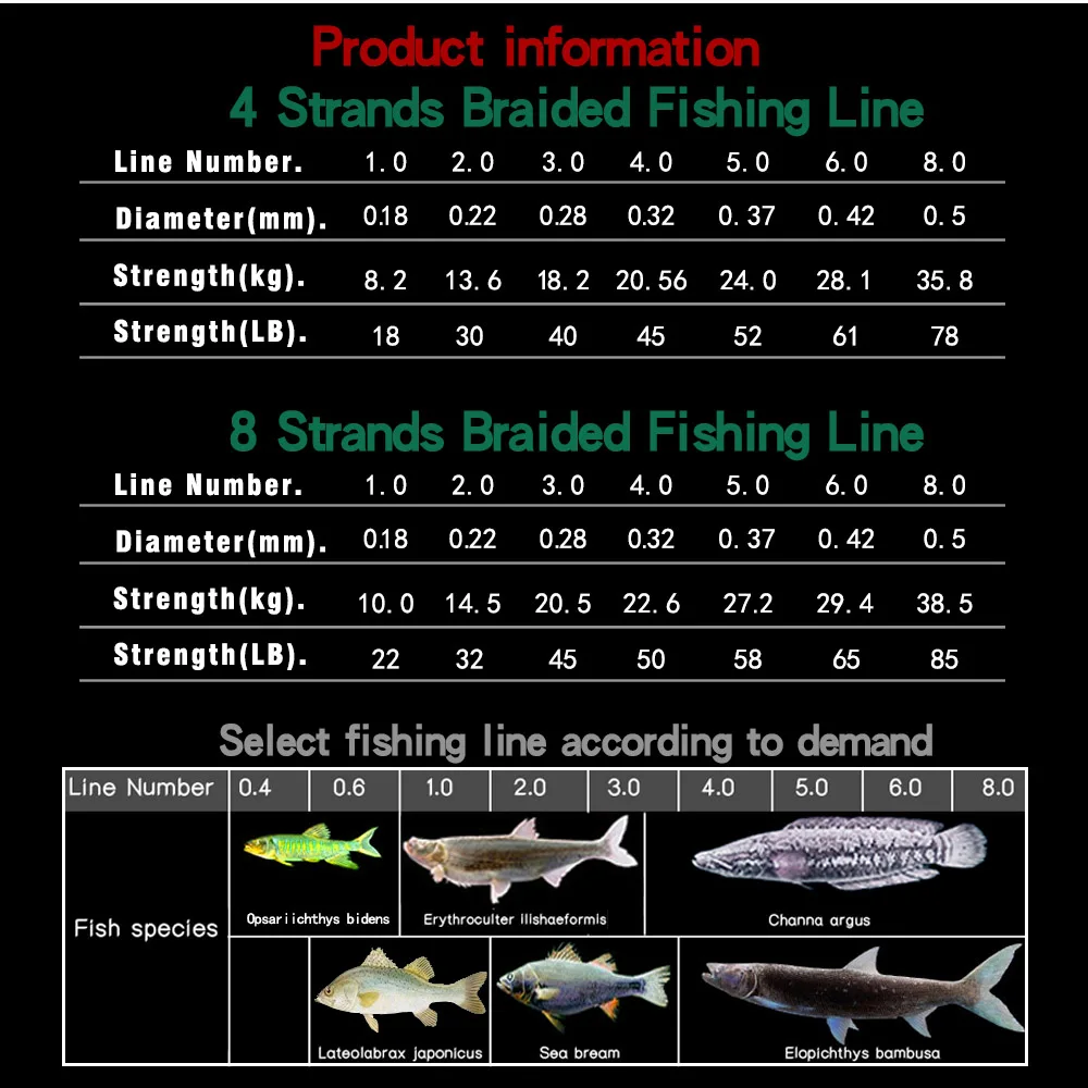 m 300 m 150 m 18-85lb trançada