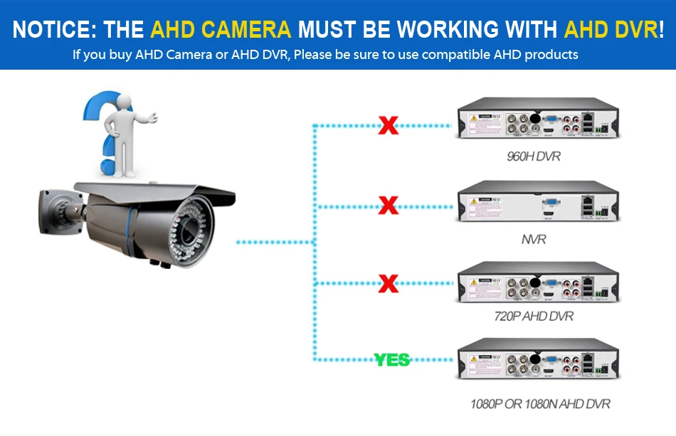 LOXCAM AHD камера CCTV Full 1080P 720P металлическая IP66 безопасности/наружная 2MP