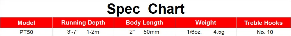 Pockets(CMK05)SPEC CHART