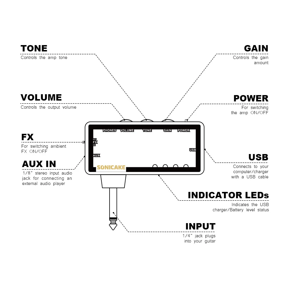 Sonicake Мини Портативный usb-заряжаемый усилитель электрическая гитара вилка усилитель для наушников ультра высокая-головная уборка чистый комбо QAP-4