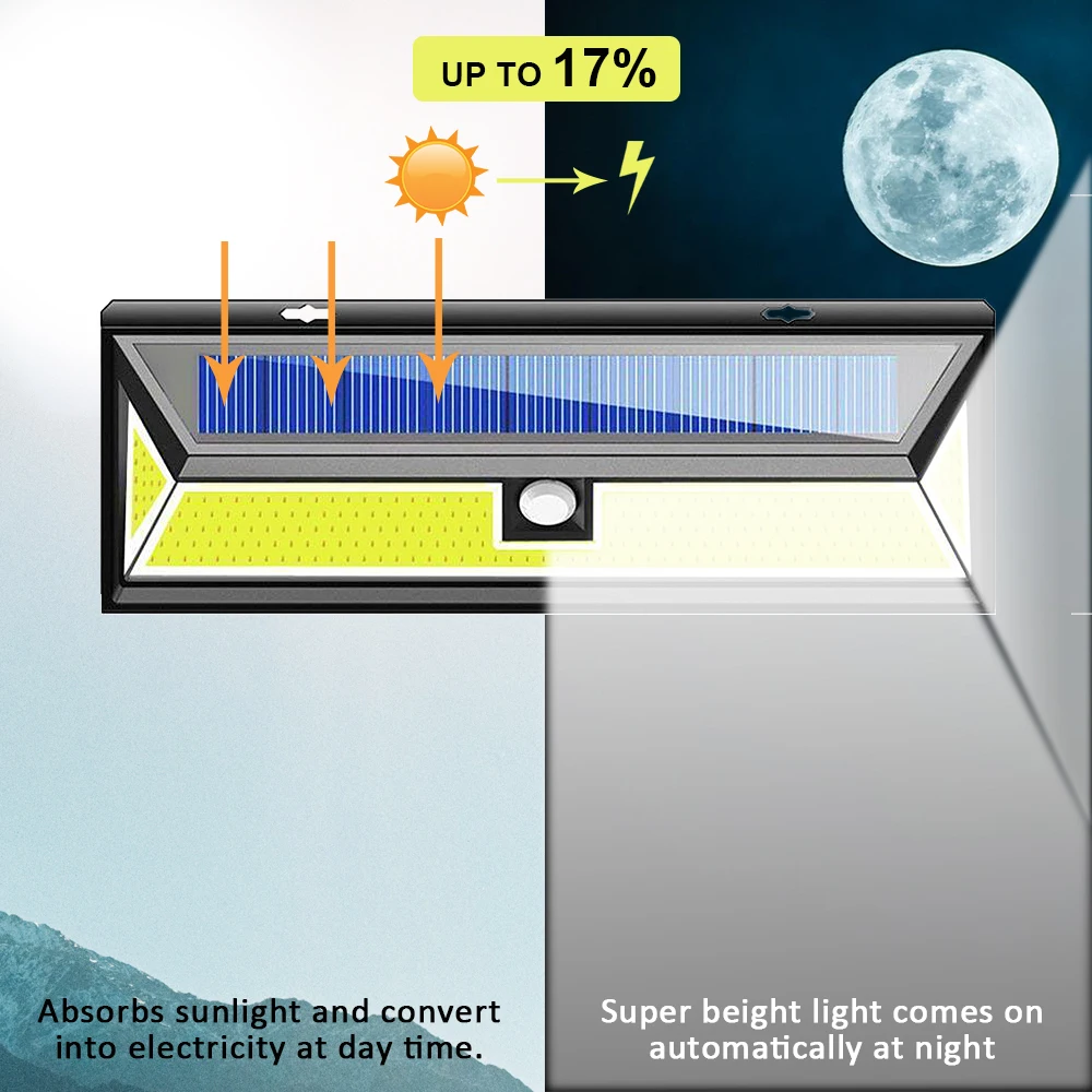 1000LM 180LED COB Солнечный настенный светильник Открытый сад Безопасность лампы движения сенсор беспроводной водостойкий для гаража задний двор