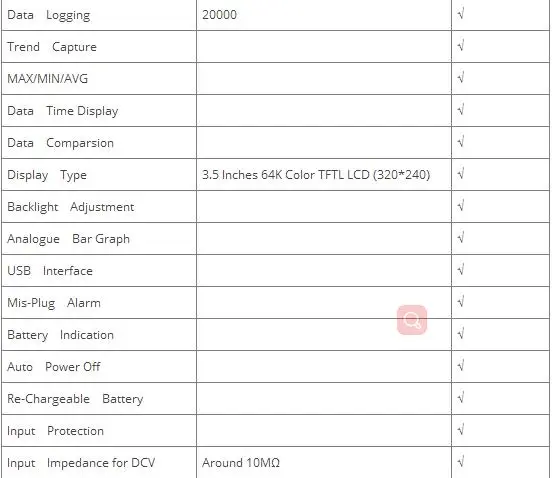 Utut181a True RMS Datalogging Цифровые мультиметры DMM температура емкости метр ж/повторно заряжаемая Li-батарея разъем ЕС