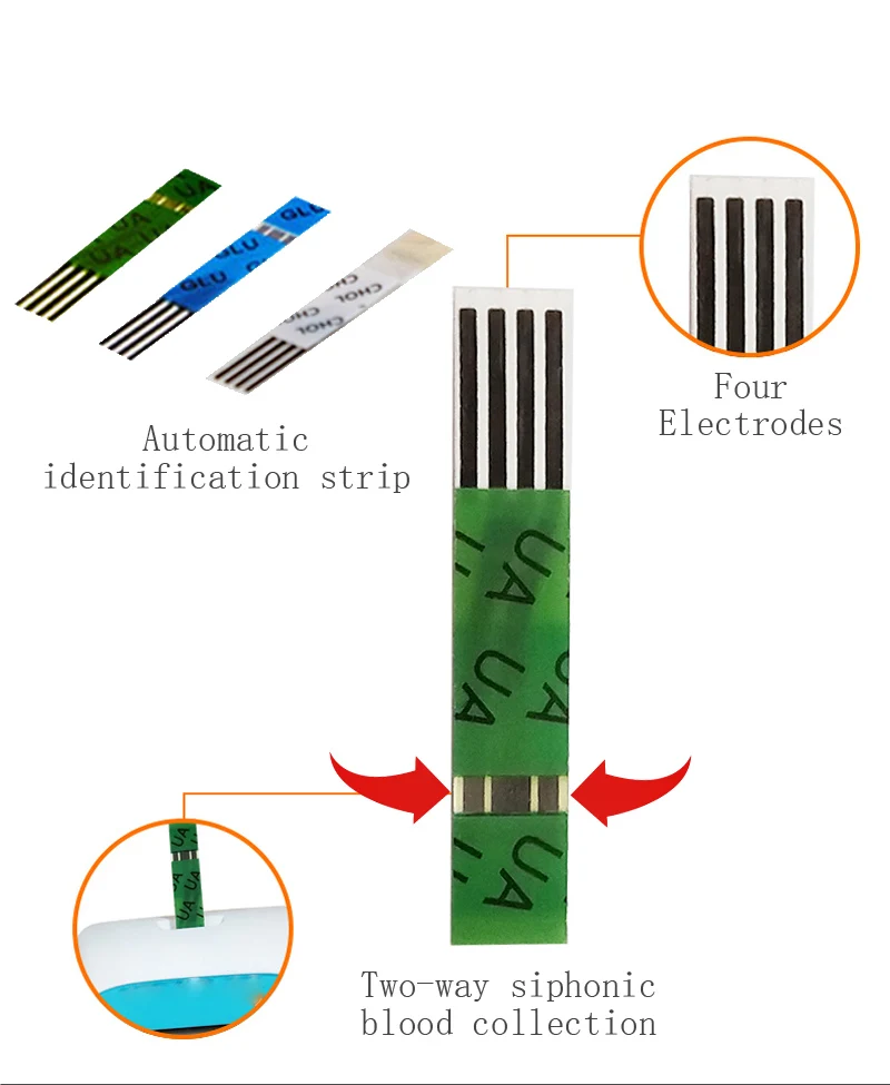 Тест-полоски на холестерин и тест-полоски для мочевой кислоты и тест-полоски для определения уровня глюкозы в крови для 3 в 1 многофункциональное устройство и Ланцеты для диабета