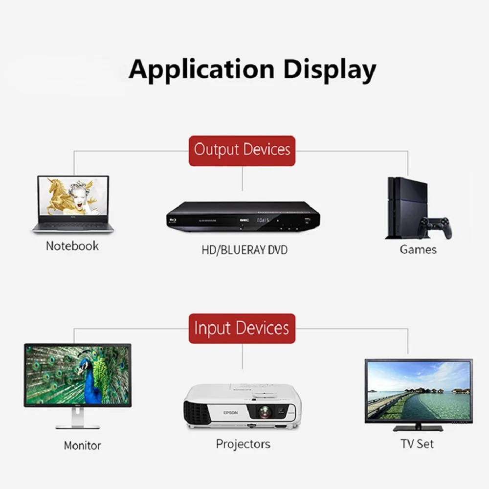 HDMI Cable 2.0 4K 1m 2m 3m 5m 10m HDMI to HDMI Cable HDMI Ethernet Cable for PS3 Projector HD LCD Apple TV Computer laptop HDMI Cable 2.0 4K 1m 2m 3m 5m 10m HDMI to HDMI Cable HDMI Ethernet Cable for PS3 Projector HD LCD Apple TV Computer laptop