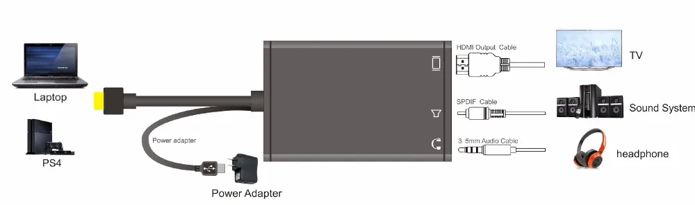 HDMI аудио сплиттер 4 K hdmi 1,4 аудио декодер