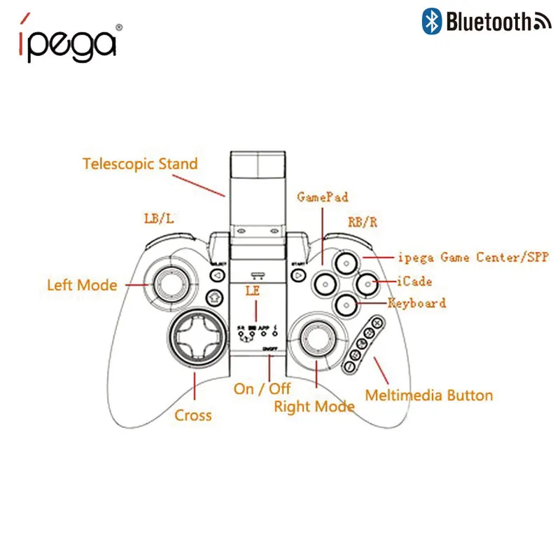 IPEGA PG 9021 Classic Bluetooth Gamepad Wireless Game Pad Controller Joystick for Android iOS iPad Smartphone PC mobile gamepads IPEGA PG 9021 Classic Bluetooth Gamepad Wireless Game Pad Controller Joystick for Android iOS iPad Smartphone PC mobile gamepads