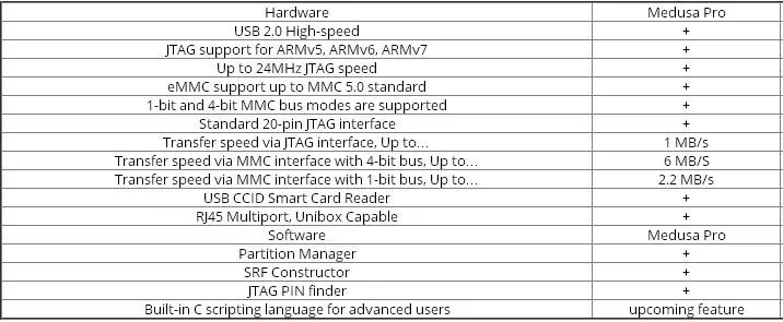 Новинка Медуза PRO коробка Медуза коробка набор+ JTAG ClipEMMC для LG для samsung для huawei с Оптимусом кабель