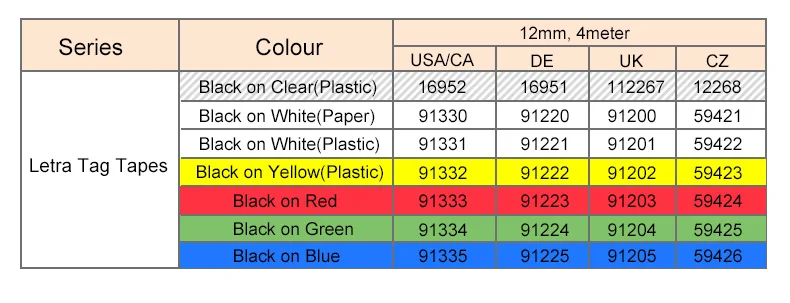 Dymo Heat Shrink Size Chart