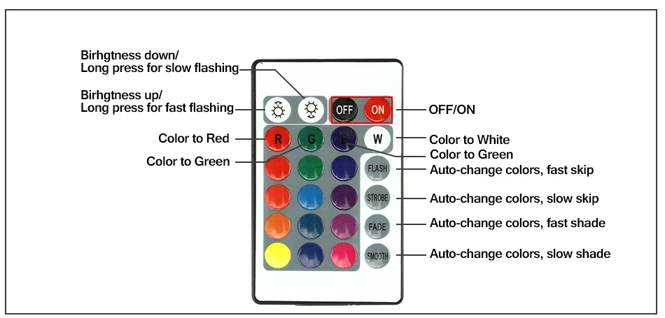 DC5V USB Светодиодная лента 5050 RGB 50 см 1 м 2 м 3 м гибкий светильник мини 3Key 17Key RF ИК пульт дистанционного управления ТВ фоновый светильник ing лента IP65