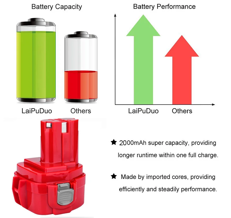 Для Makita 12V 2000 мА/ч, NI-CD 6271d Перезаряжаемые Батарея Мощность инструмент акумуляторная Батарея: PA12 1220 1222 1235 192698-2 193157-5 192598-2