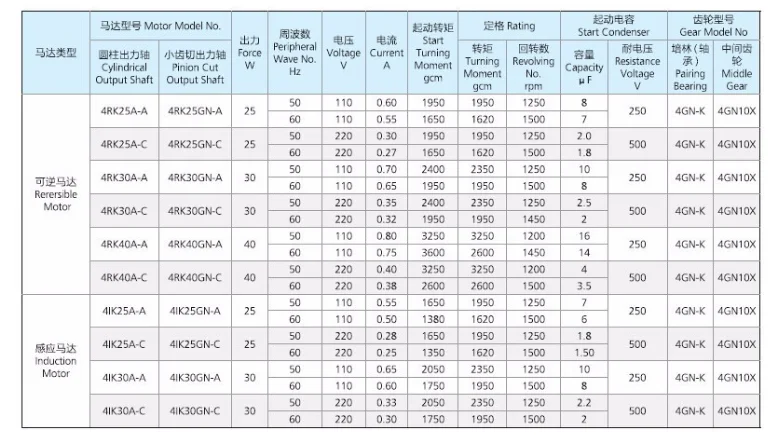 GPG motor-3