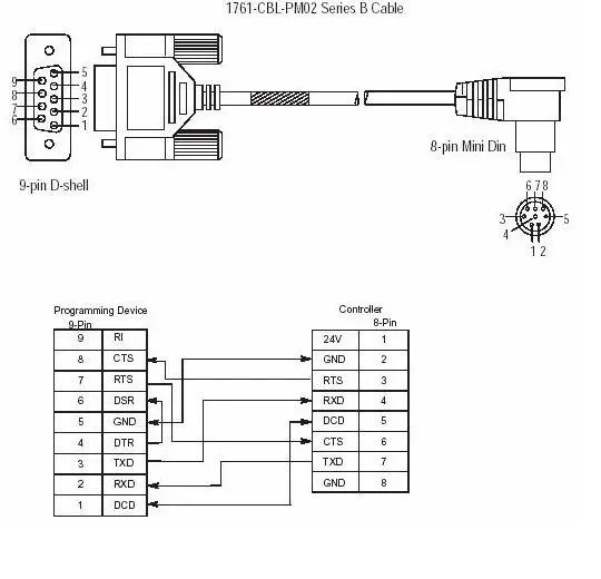 1761-CBL-PM02 