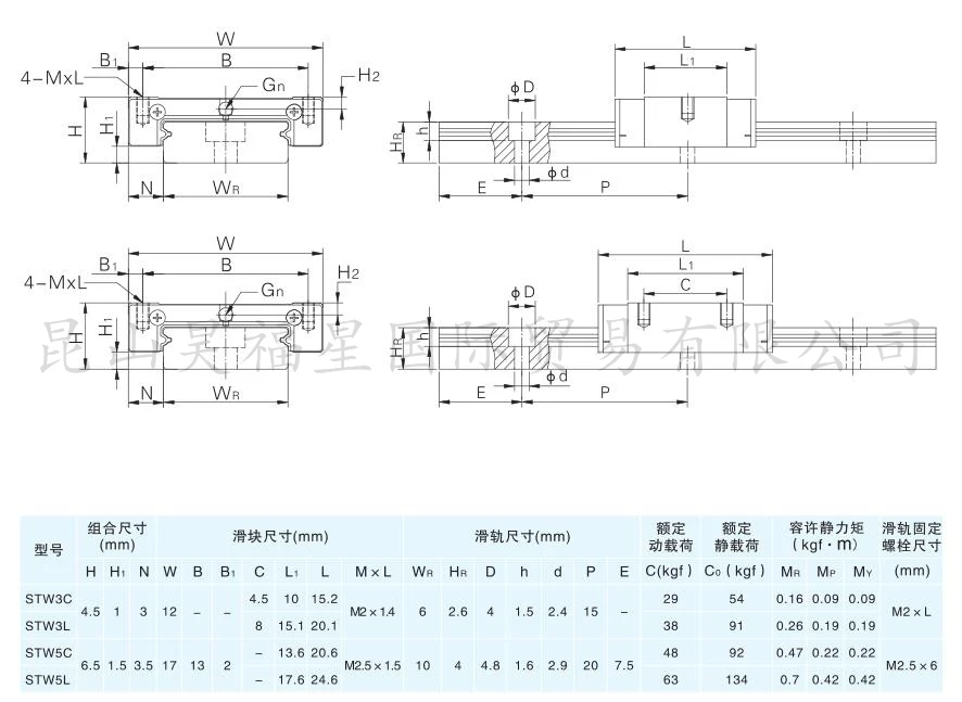 Mini Linear Guide STW5C/MR5WN/MGW5C - AliExpress