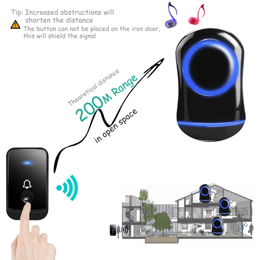 SMATRUL New Waterproof Wireless Doorbell EU Plug 300M Remote smart Door Bell Chime ring  1 2 button 1 2 3 receiver no battery Deaf Gorgeous lighting black 5