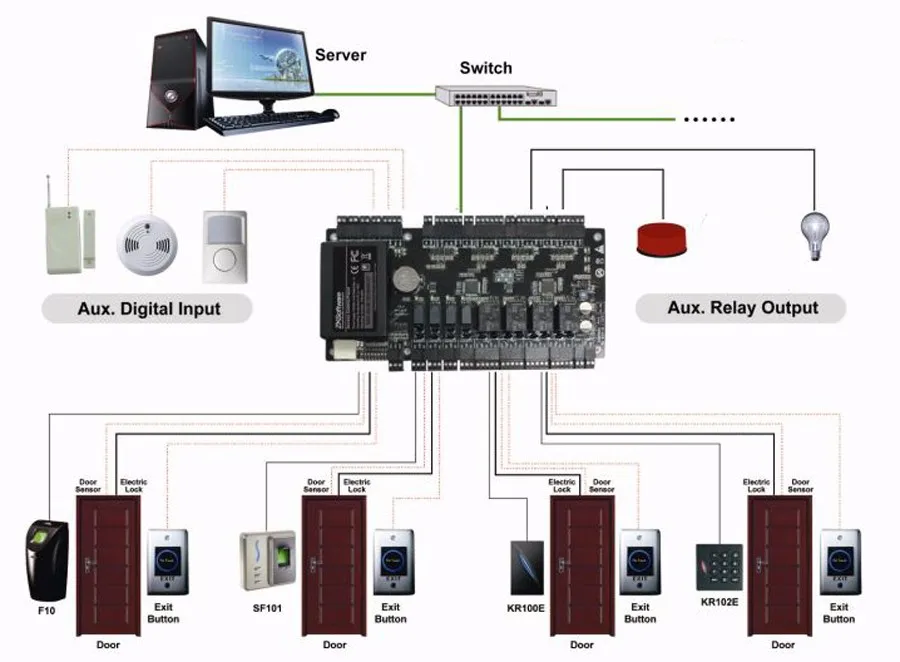 ZK C3-400 Tcp/Ip Rfid система контроля доступа четыре двери контроллер доступа системы защиты ip-на основе четыре двери управление доступом панель