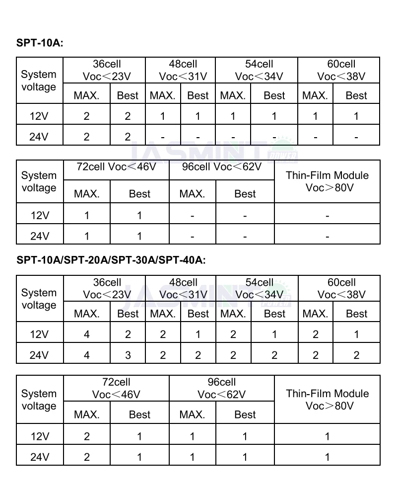 PV array requirement