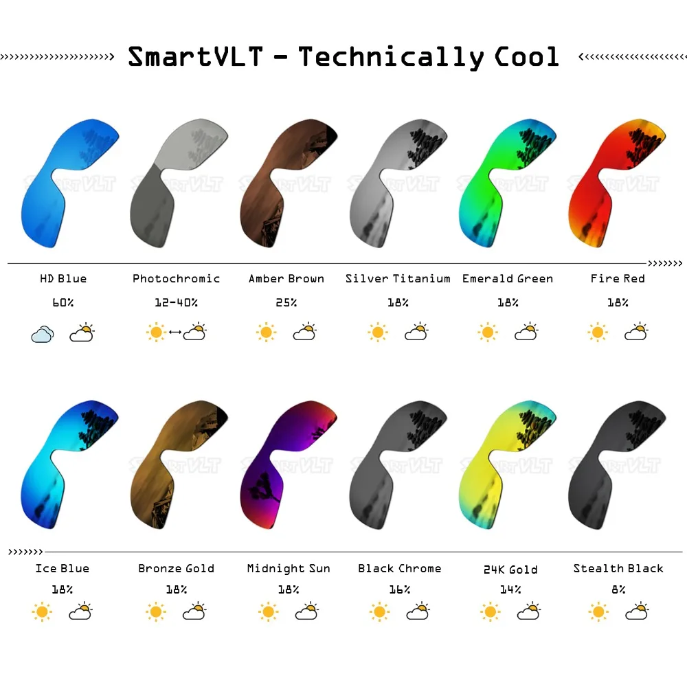 SmartVLT Polarized Replacement Lenses for Oakley Monster Dog Sunglasses - Multiple Options
