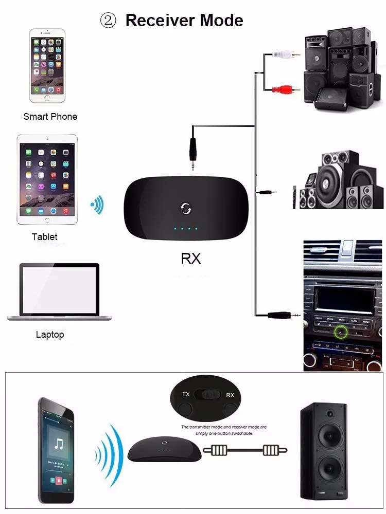 Беспроводной Bluetooth аудио передатчик и приемник 2-в-1 Bluetooth адаптер с 3,5 мм аудио и RCA кабель