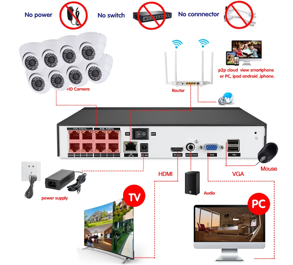 HKIXDISTE 8CH 4MP 1080 P NVR POE CCTV Камера Системы 4.0MP Indoor Открытый Купол IP Камера P2P видеонаблюдения комплект 2 ТБ