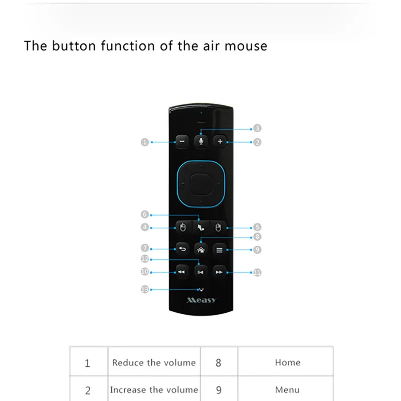 GP830 Беспроводная игровая клавиатура Air mouse с голосовой функцией клавиатуры геймер для компьютера ПК Android tv BOX