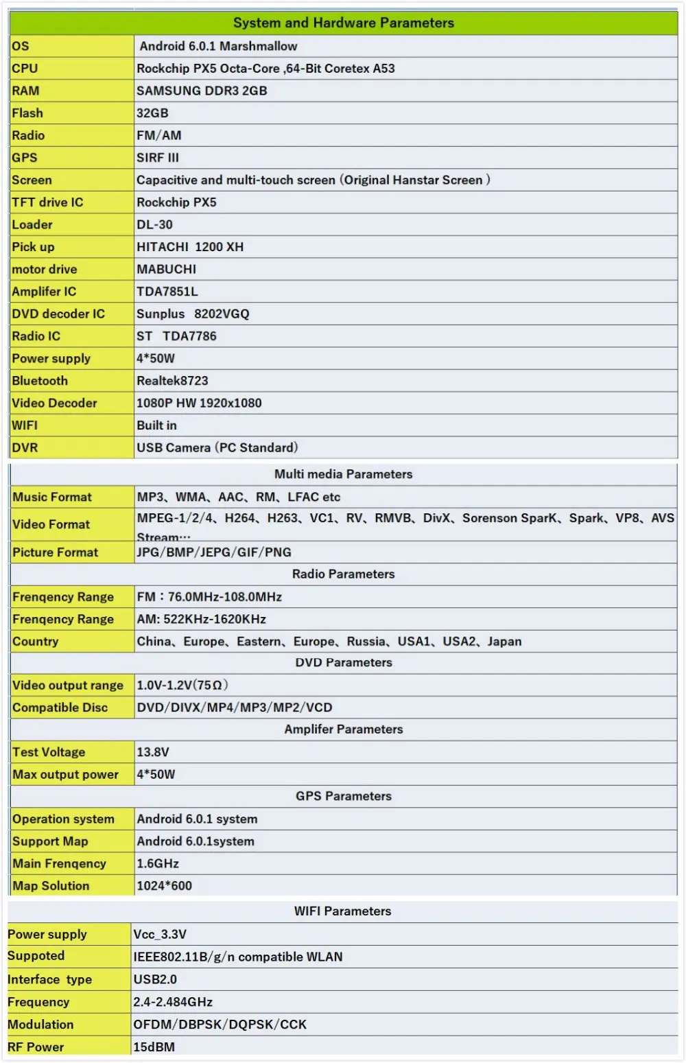 Best 2GB Ram 8-Core 32GB Flash Android 6.01 Car Dvd Gps For Toyota Avensis 2003-2007 Support Steering wheel  DVR OBD SWC 3G 4G 0