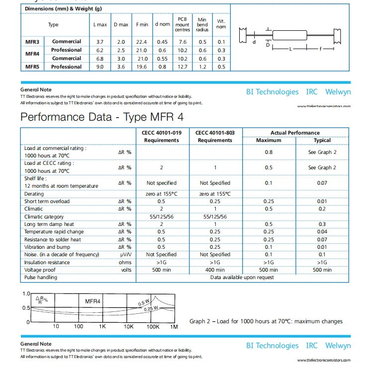 Hi end резистор пакет welwyn MFR4 0,25 Вт объем 0,5 Вт Мощность 1% сопротивление 20 шт