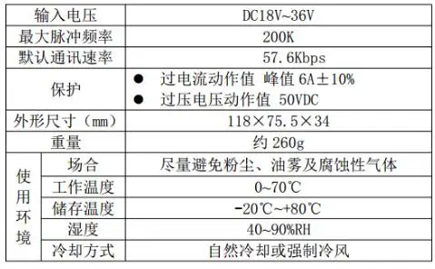 2DM420 PARAMETER