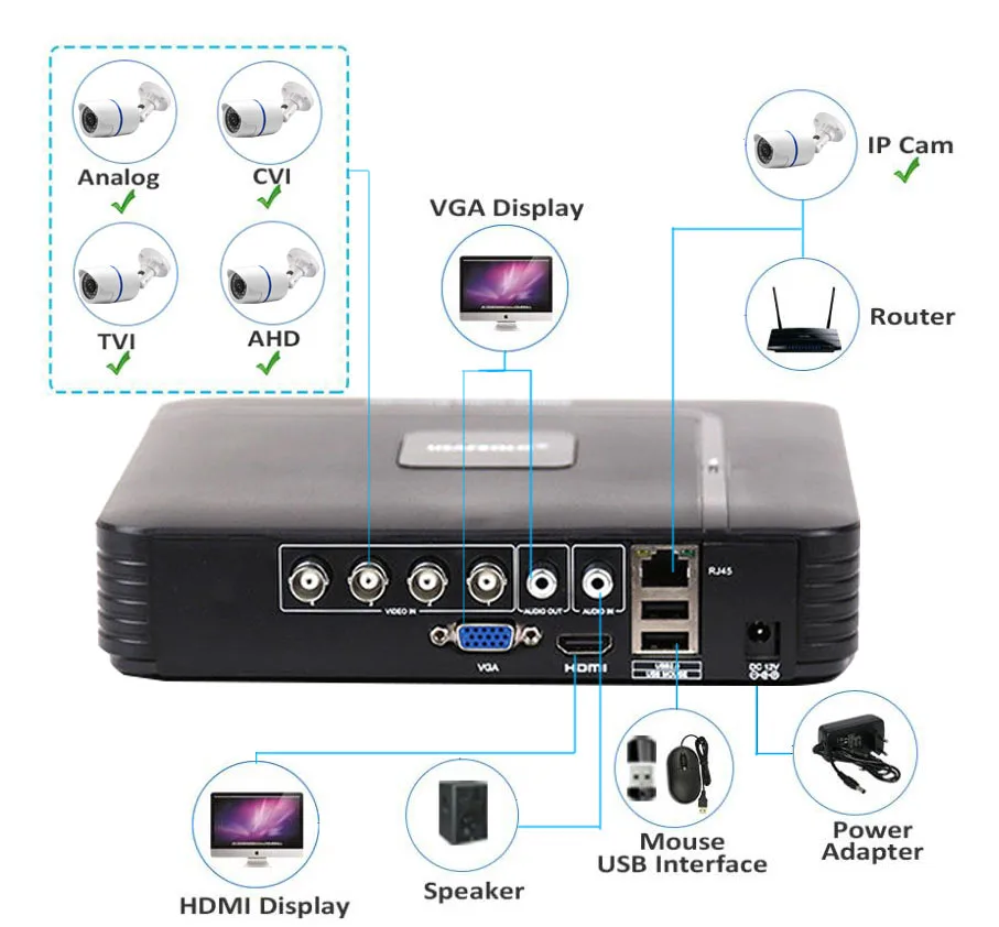 4Ch/8CH 1080N Hybrid 5-в-1 AHD DVR(1080P NVR+ 1080N AHD+ 960H аналоговый+ TVI+ CVI) по сканированию qr-кода удаленного просмотра домашней безопасности Системы