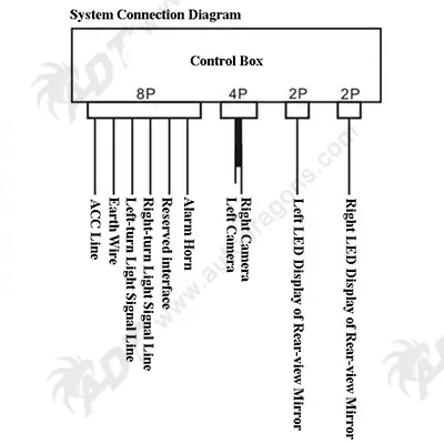 Control box