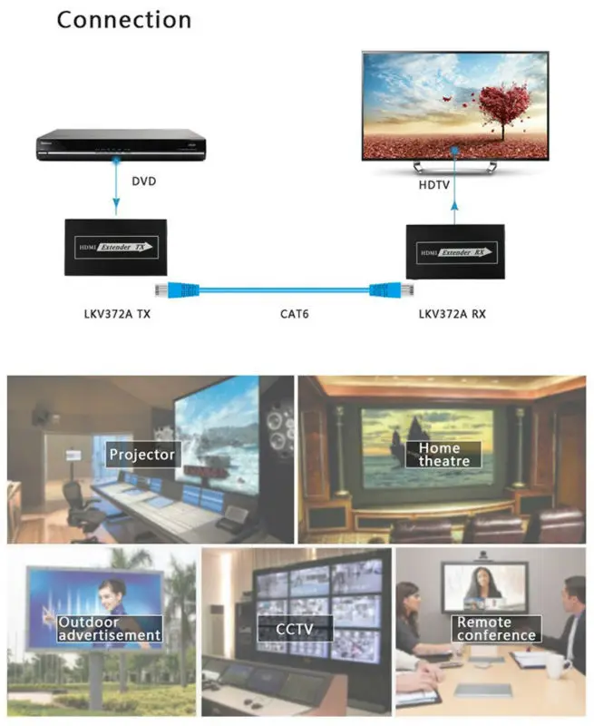 HDMI Расширение Приемник Передатчик TX RX HD 1080 P до 60 М CAT6 RJ45 Ethernet LAN Поддержка Интерфейса HDMI для HDTV Dvd-плеер