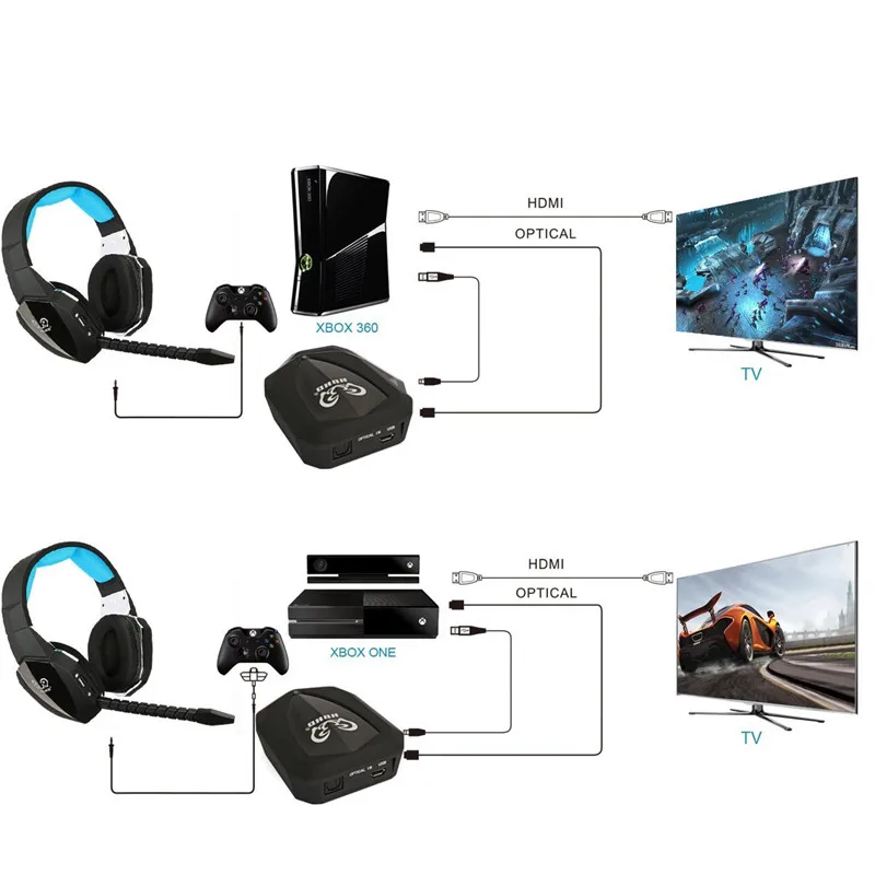 Optical Wireless Gaming Headset 