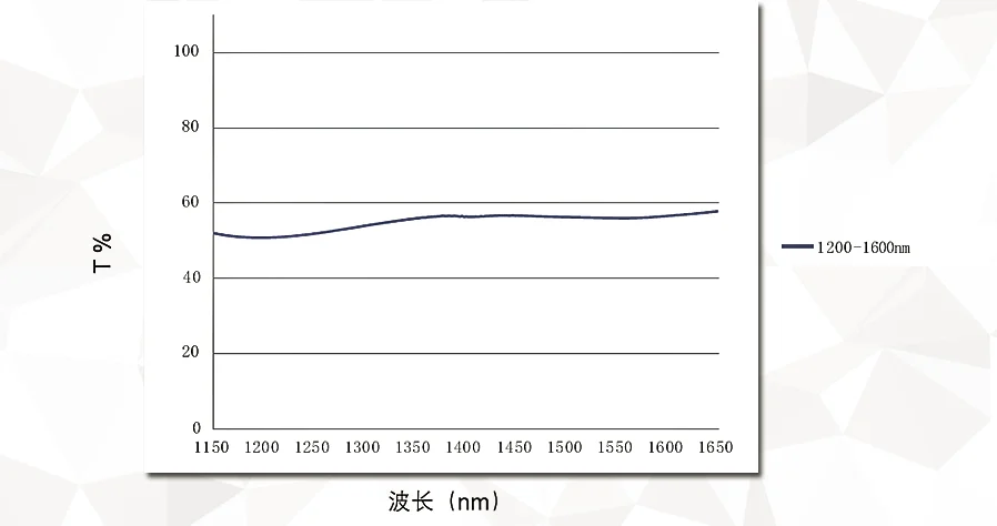 Инфракрасный спектроскоп с коэффициентом пропускания нескольких волн 50, 30 и 70, 10 и 90 инфракрасная спектроскопия